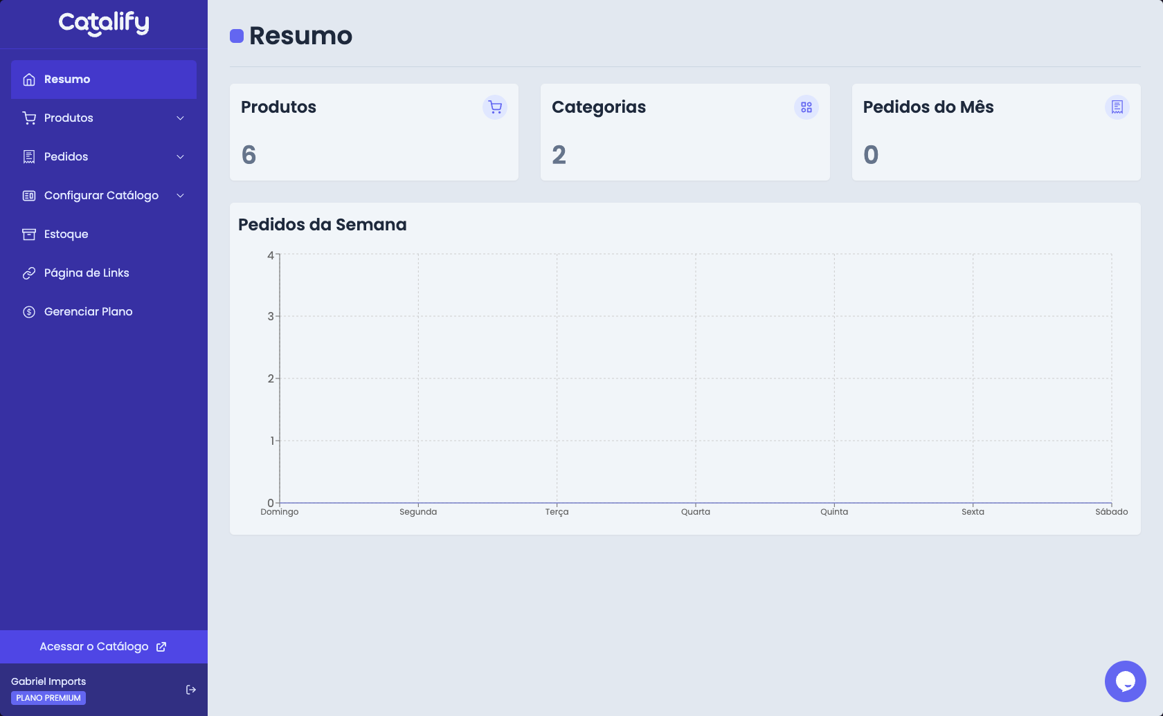 Dashboard Catalify